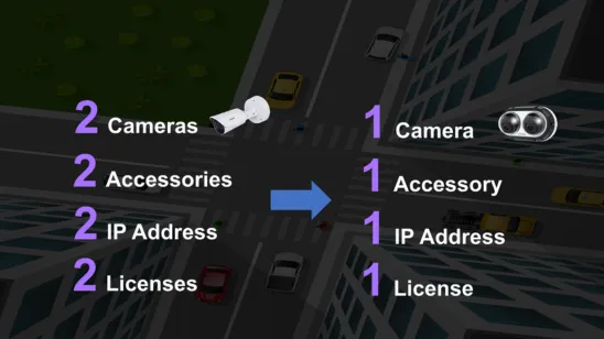 1台のカメラ、1つのIP、1回の設置、1つのライセンス