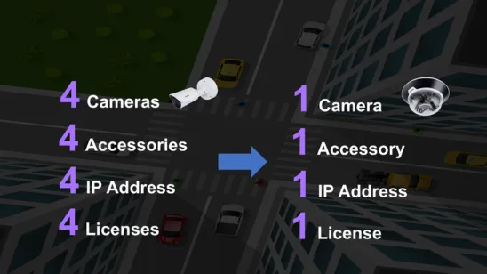 1台のカメラ、1つのIP、1回の設置、1つのライセンス