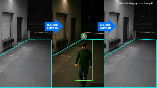 Proactive Nighttime Deterrence