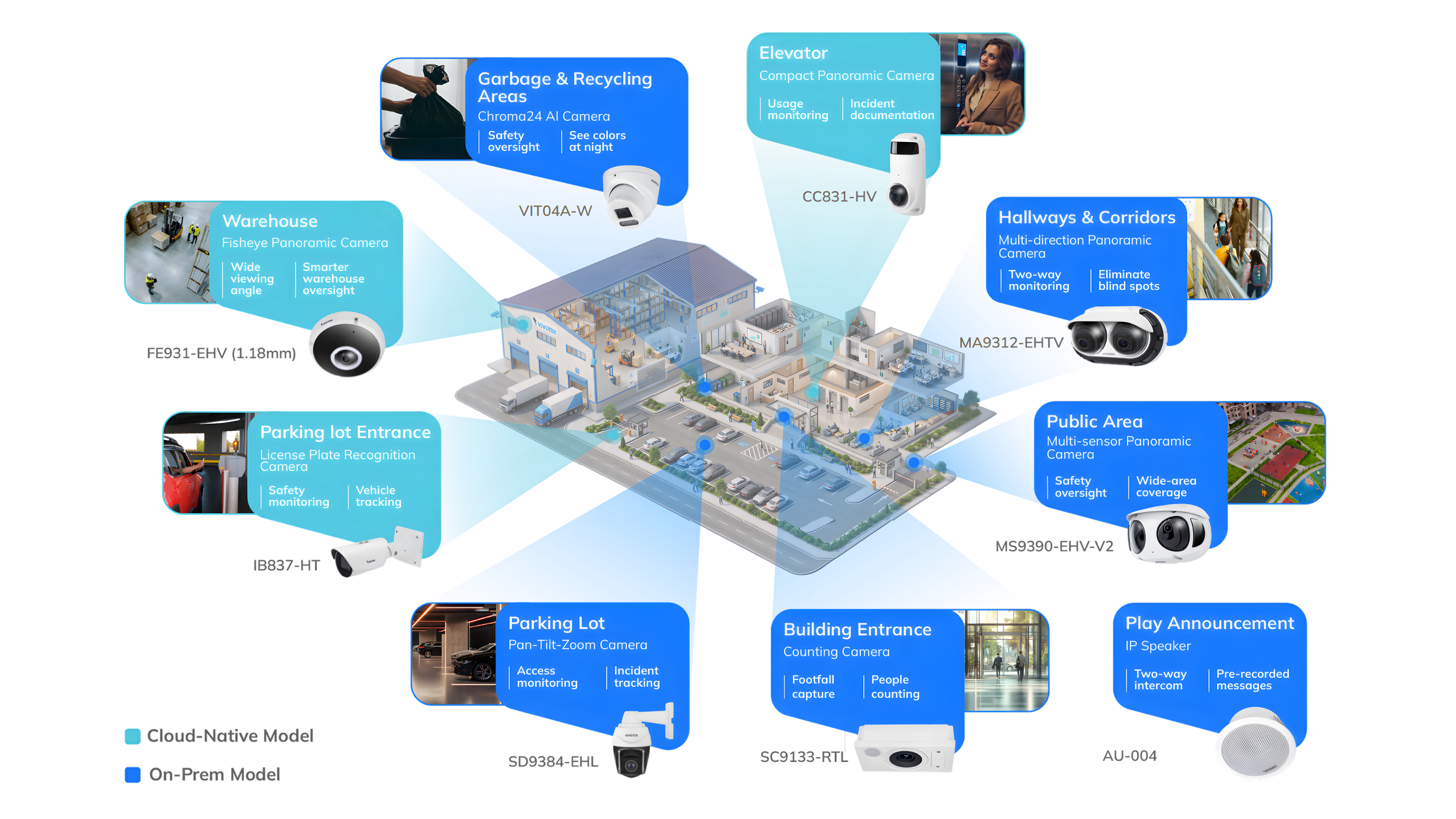 property-management-security-system-building-coverage