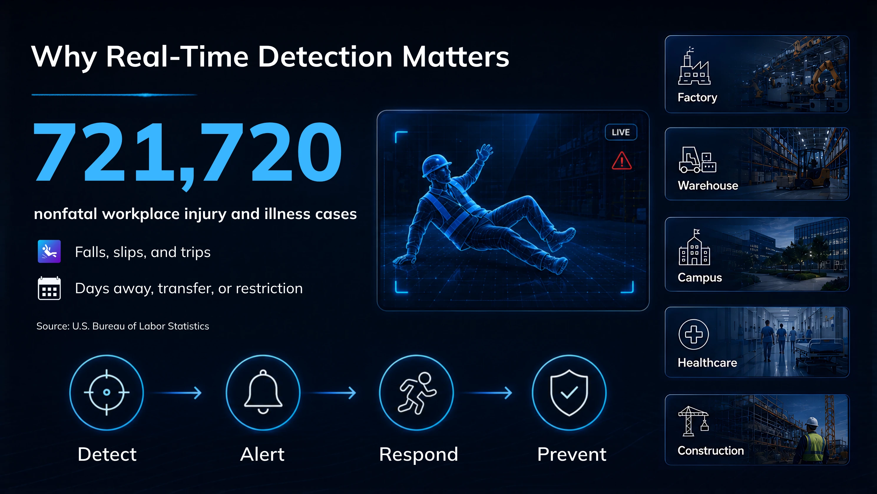 real-time-detection-workplace-safety-ai-surveillance.png